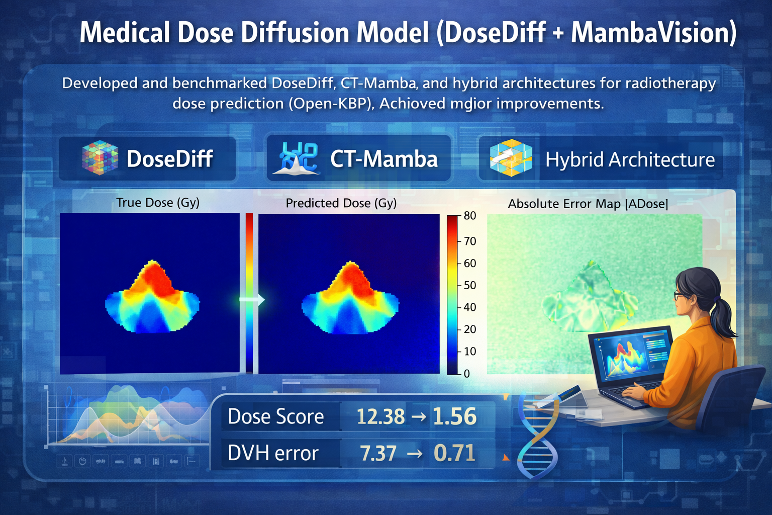 Medical Dose Diffusion Model